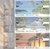 Click on Desk Set Checks Island Paradise For More Details